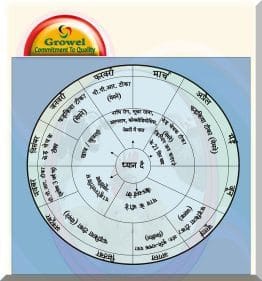 पशुपालन कैलेंडर