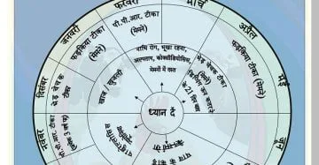 पशुपालन कैलेंडर