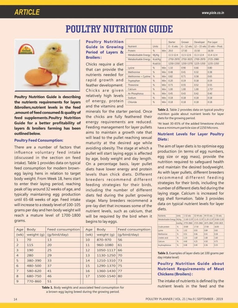 Poultry Nutrition Guide , Article Published in Poultry Planner September ,2019 Growel Agrovet